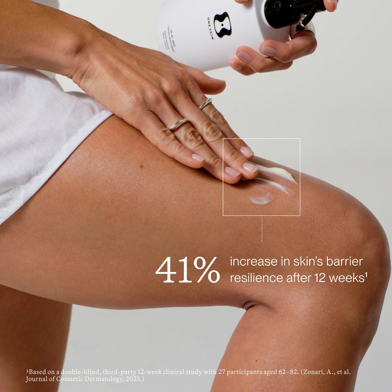 A close-up of a person applying OS-01 BODY MOISTURIZER onto their thigh, with text overlay stating '41% increase in skin's barrier resilience after 12 weeks'.
