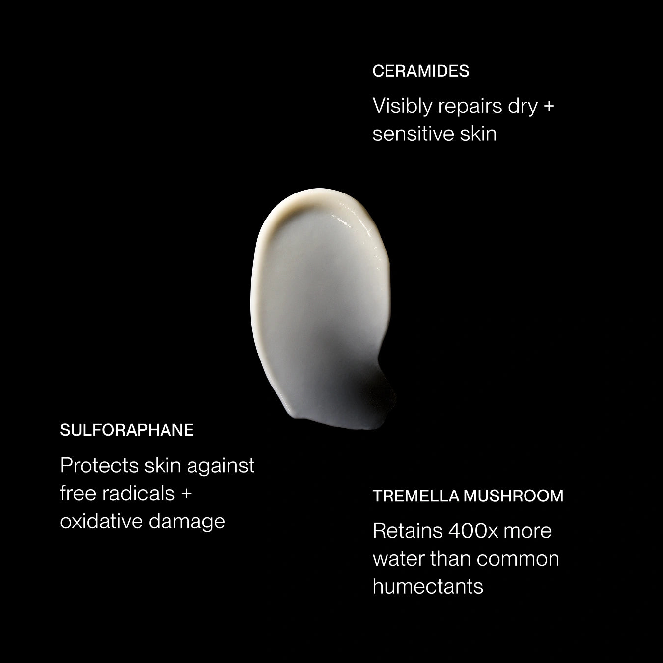 A single OS-01 BODY MOISTURIZER cosmetic smear on a black background with text callouts reading CERAMIDES, SULFORAPHANE, and TREMELLA MUSHROOM.