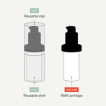 Instruction diagram showing a refillable cosmetic pump system: a reusable cap and reusable shell are kept, while the refill cartridge is discarded. Illustrated on a light gray background with labeled parts.