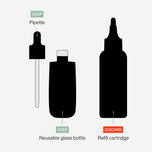 A simple infographic on a light gray background showing three labeled silhouettes: a pipette labeled KEEP, a reusable glass bottle labeled KEEP, and a refill cartridge labeled DISCARD. The refill cartridge is shown larger and in black silhouette, with small red and green label boxes and black text underneath.
