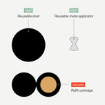 Instruction graphic showing a reusable black shell, a reusable metal applicator, and a discard refill cartridge with a tan center, labeled with green, red, and black text on a light gray background.