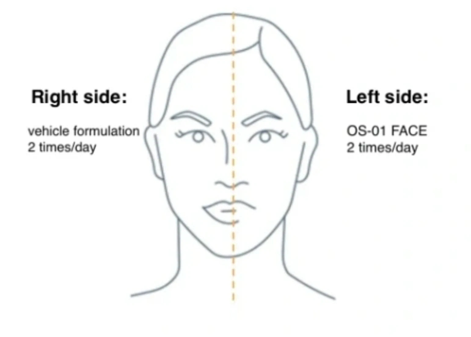 OneSkin